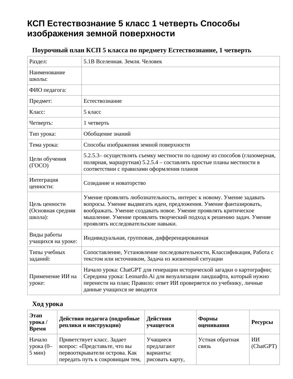 КСП Естествознание 5 класс 1 четверть Способы изображения земной поверхности