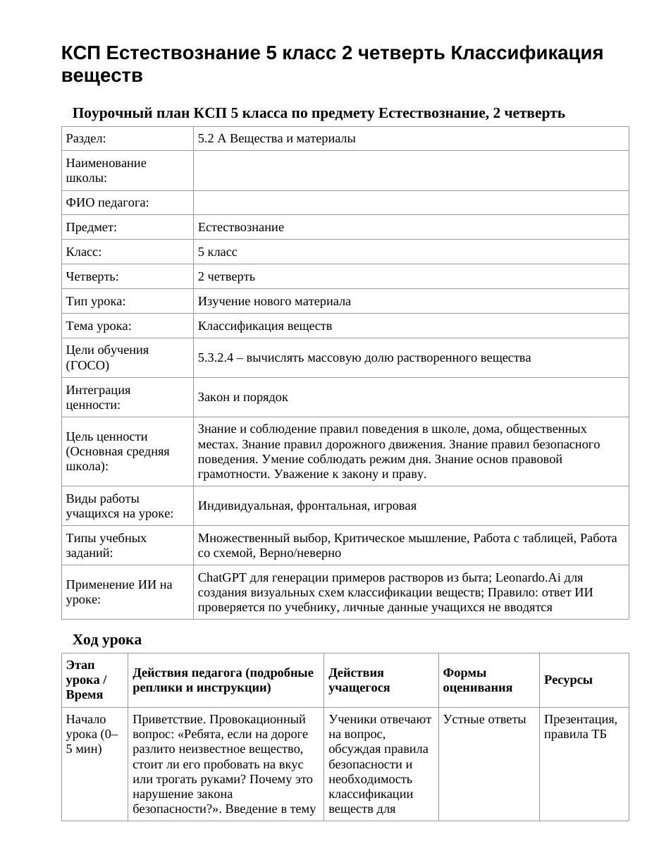 КСП Естествознание 5 класс 2 четверть Классификация веществ