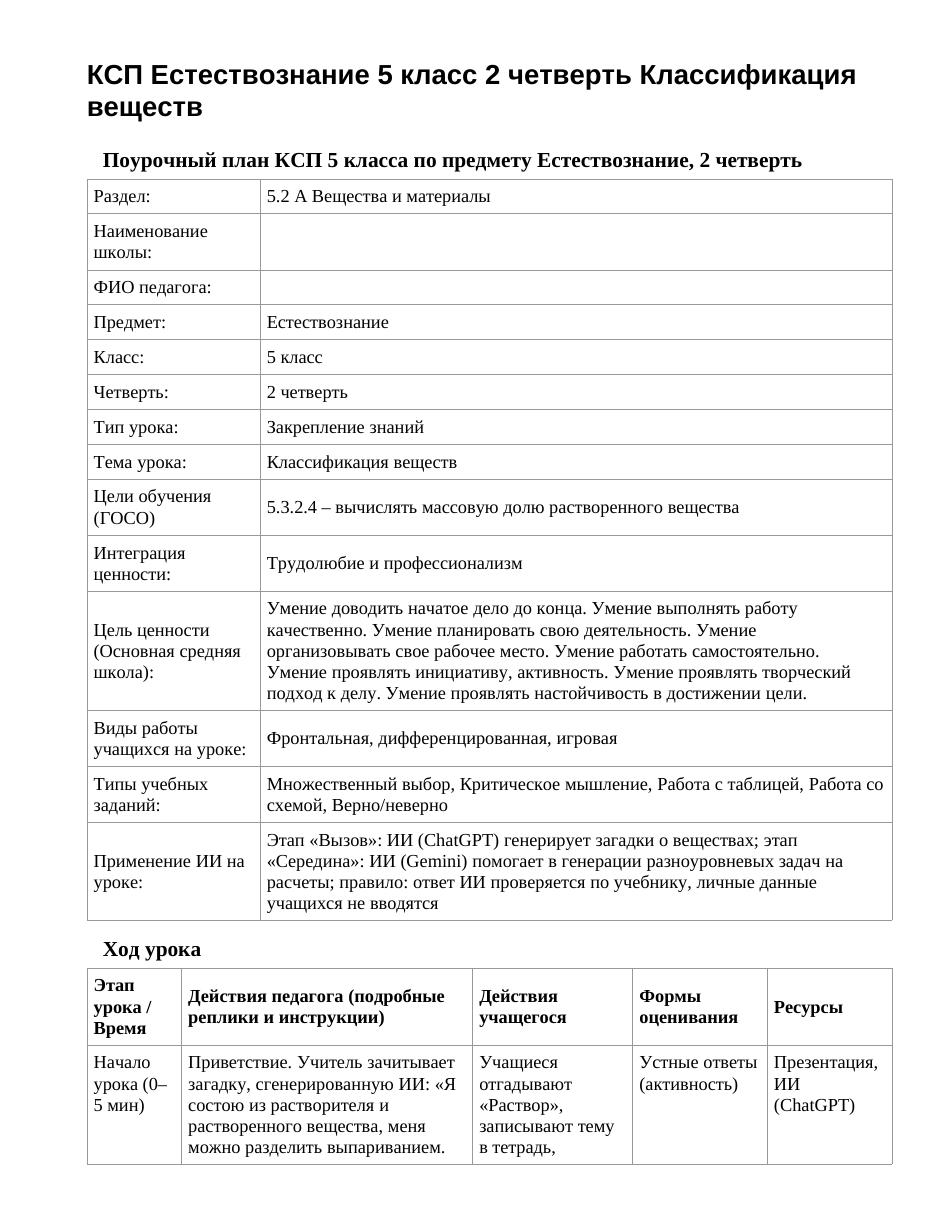 КСП Естествознание 5 класс 2 четверть Классификация веществ