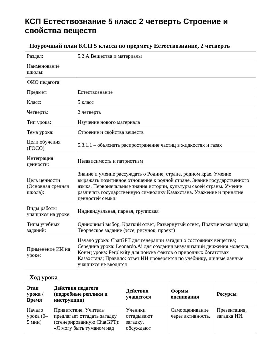 КСП Естествознание 5 класс 2 четверть Строение и свойства веществ