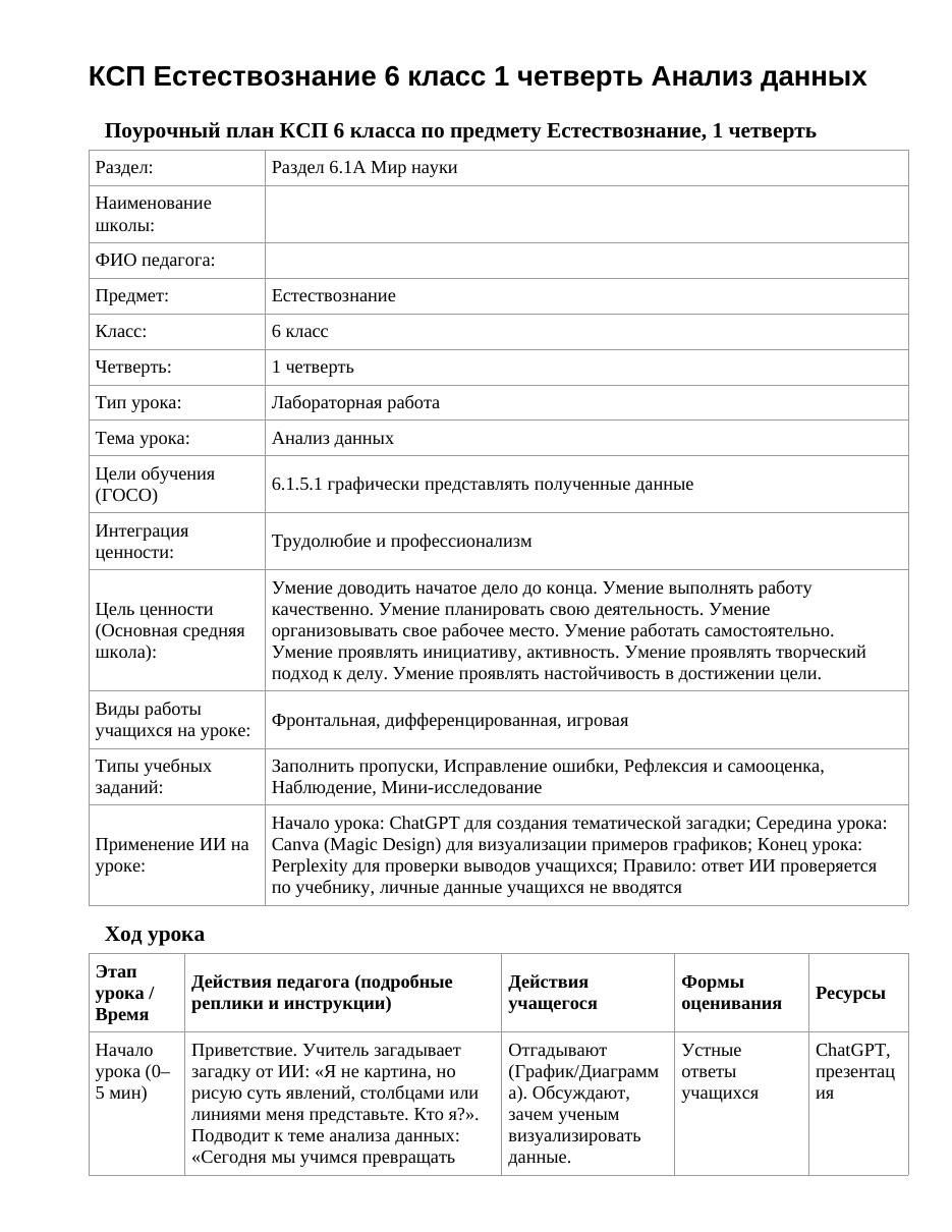 КСП Естествознание 6 класс 1 четверть Анализ данных