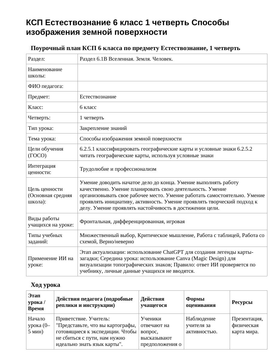 КСП Естествознание 6 класс 1 четверть Способы изображения земной поверхности