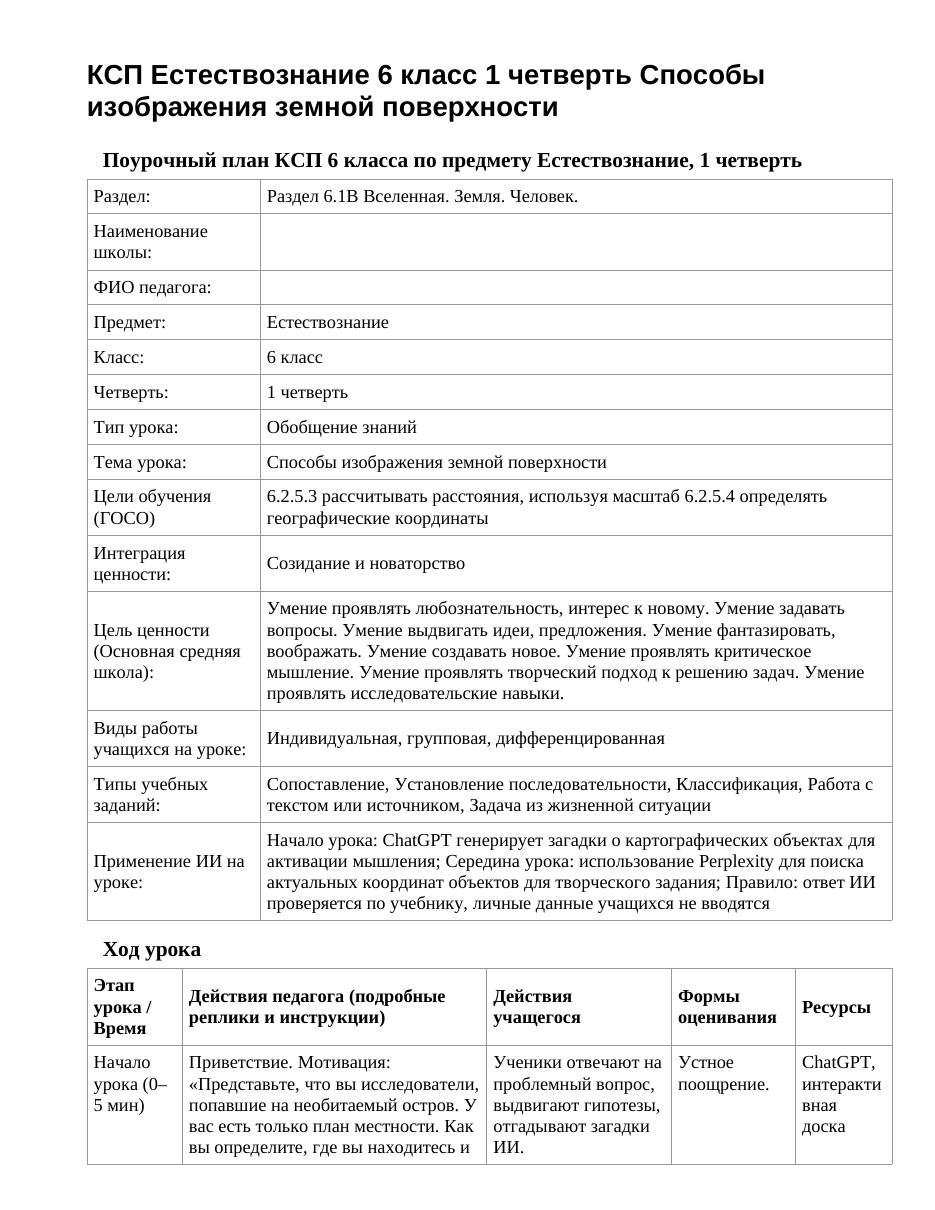 КСП Естествознание 6 класс 1 четверть Способы изображения земной поверхности