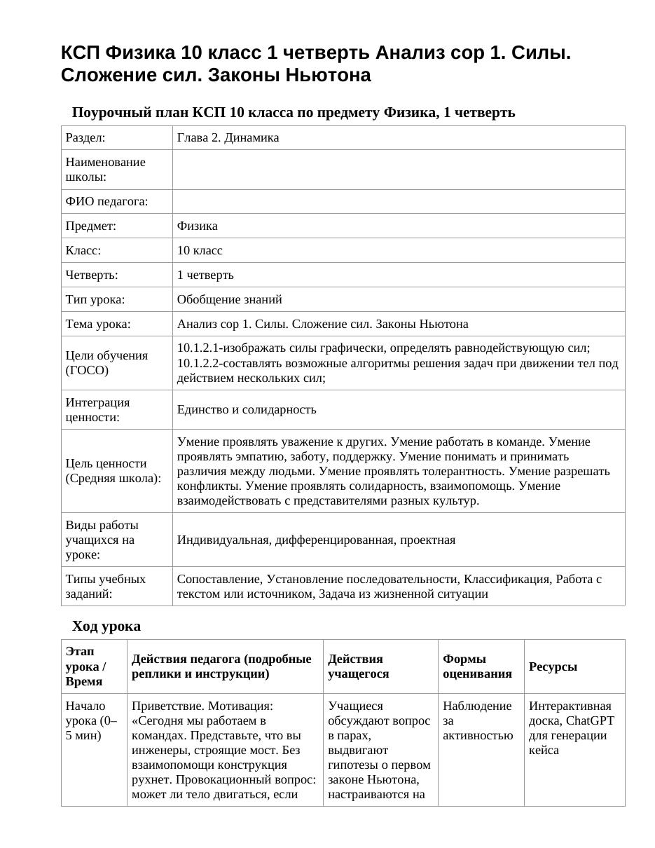 КСП Физика 10 класс 1 четверть Анализ сор 1. Силы. Сложение сил. Законы Ньютона