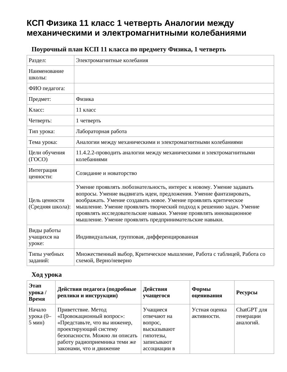 КСП Физика 11 класс 1 четверть Аналогии между механическими и электромагнитными колебаниями