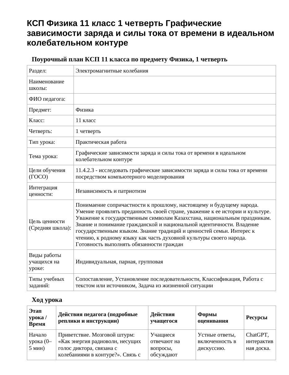 КСП Физика 11 класс 1 четверть Графические зависимости заряда и силы тока от времени в идеальном колебательном контуре
