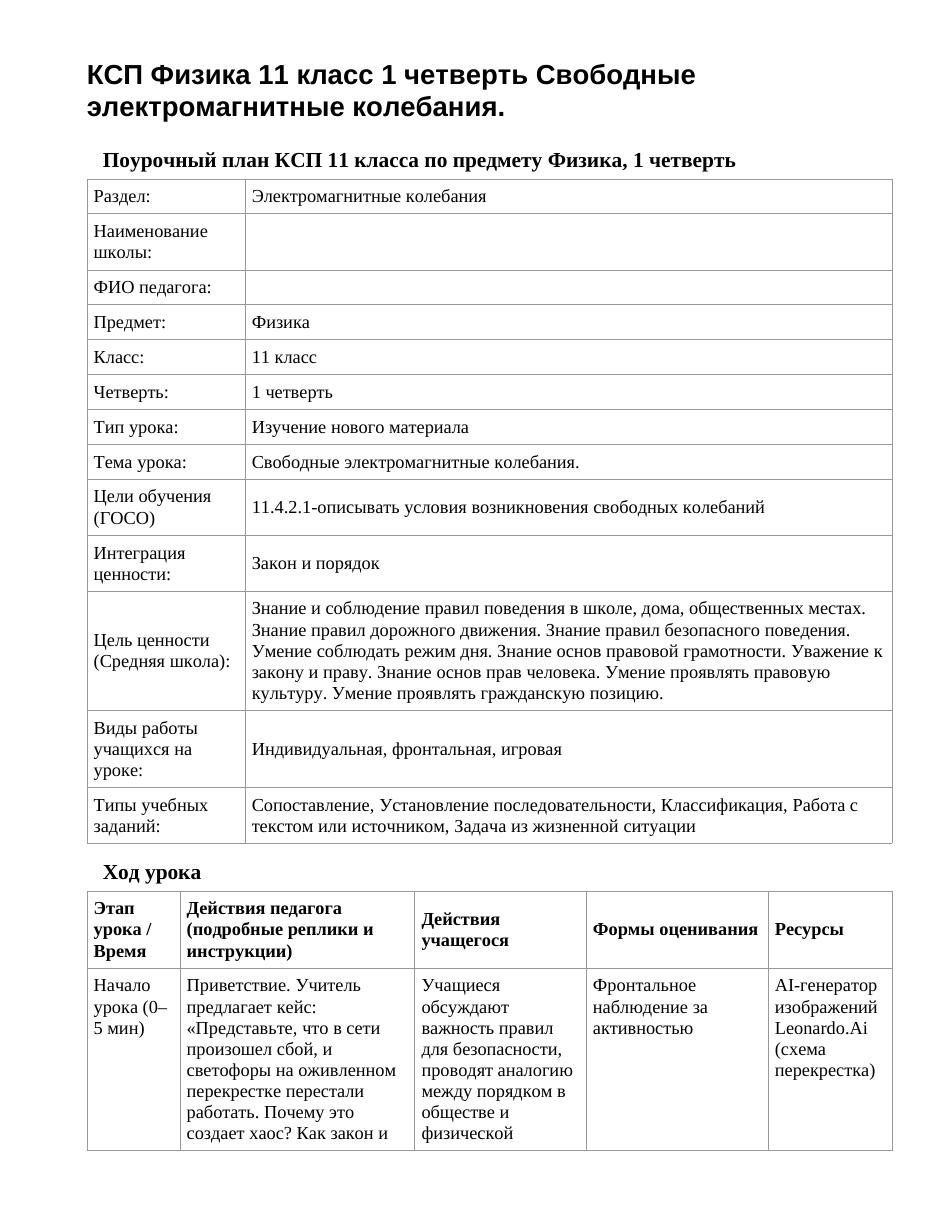 КСП Физика 11 класс 1 четверть Свободные электромагнитные колебания.