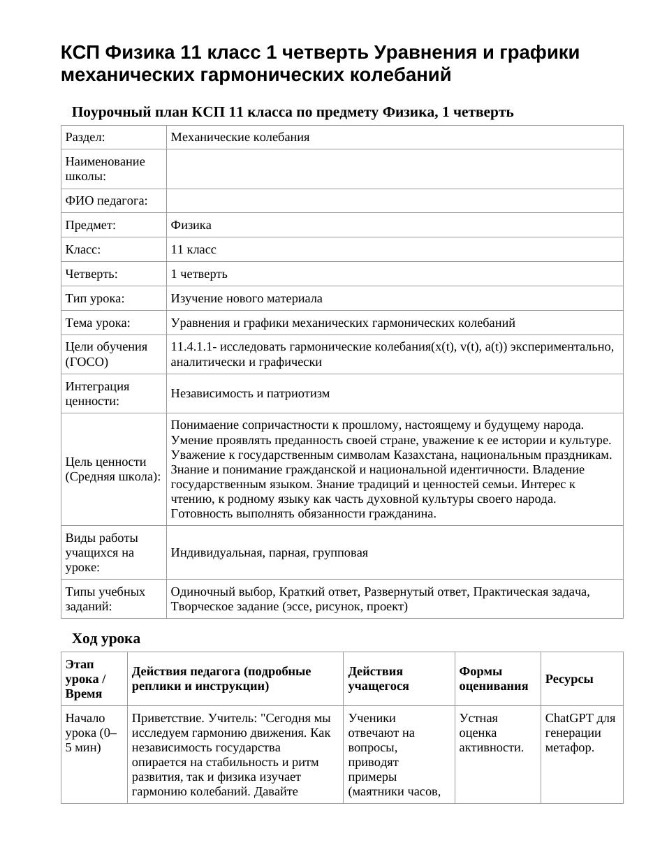 КСП Физика 11 класс 1 четверть Уравнения и графики механических гармонических колебаний