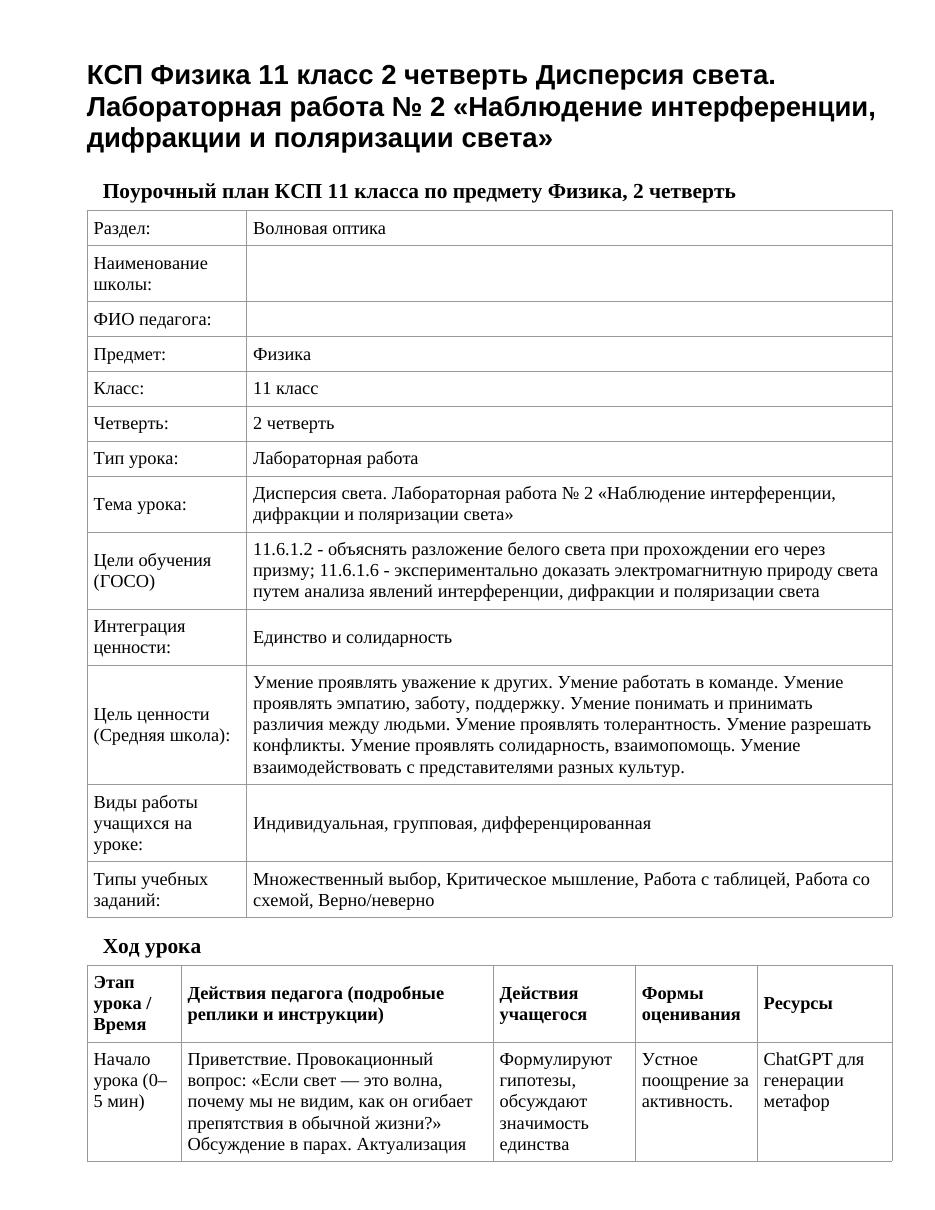 КСП Физика 11 класс 2 четверть Дисперсия света. Лабораторная работа № 2 «Наблюдение интерференции, дифракции и поляризации света»