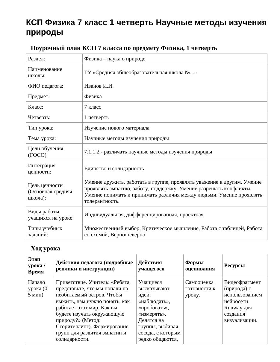 КСП Физика 7 класс 1 четверть Научные методы изучения природы