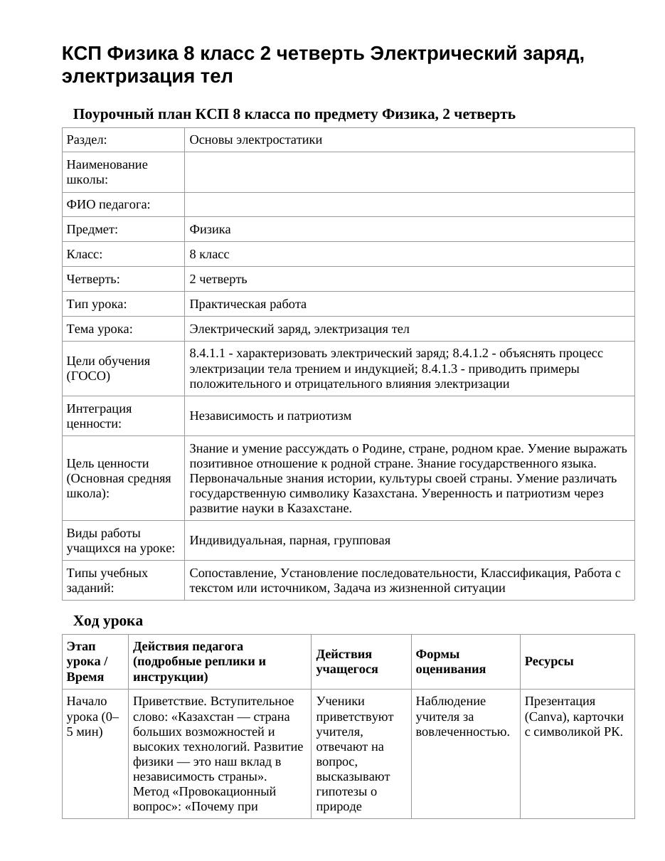 КСП Физика 8 класс 2 четверть Электрический заряд, электризация тел