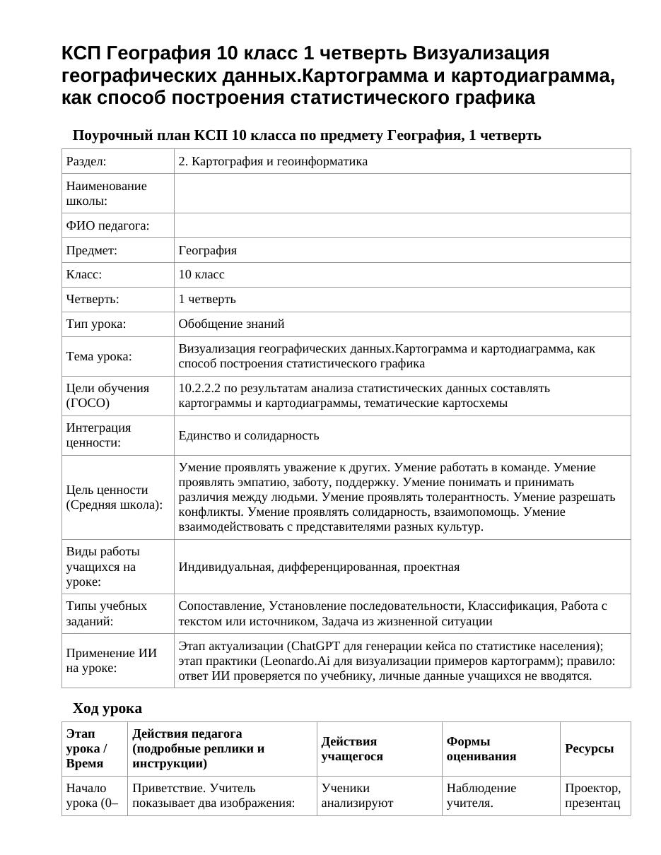 КСП География 10 класс 1 четверть Визуализация географических данных.Картограмма и картодиаграмма, как способ построения статистического графика