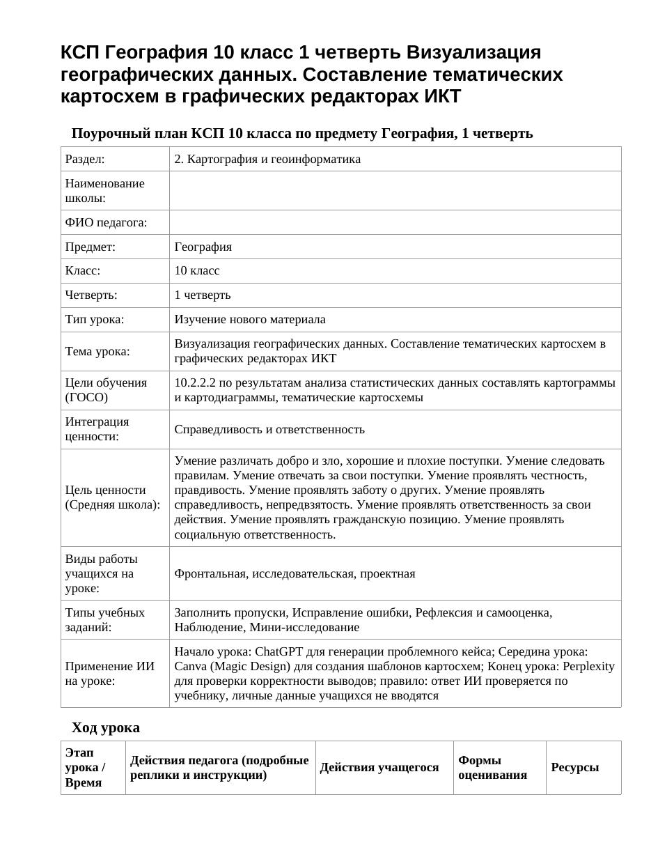 КСП География 10 класс 1 четверть Визуализация географических данных. Составление тематических картосхем в графических редакторах ИКТ