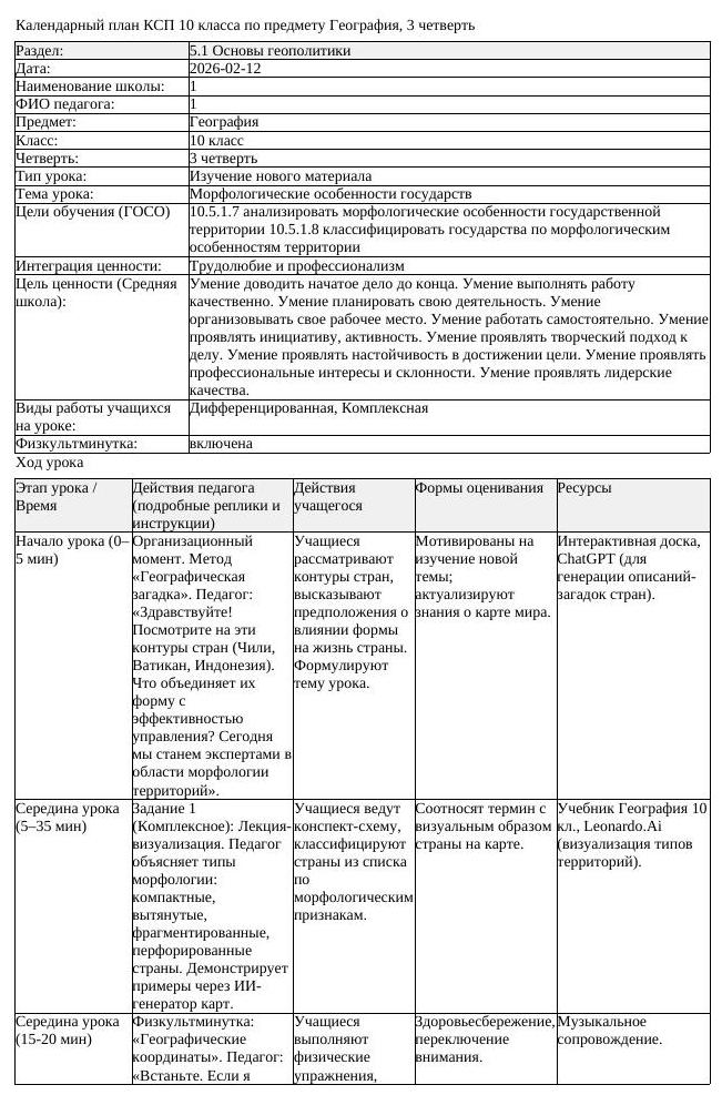 КСП География 10класс 3четверть Морфологические особенности государств