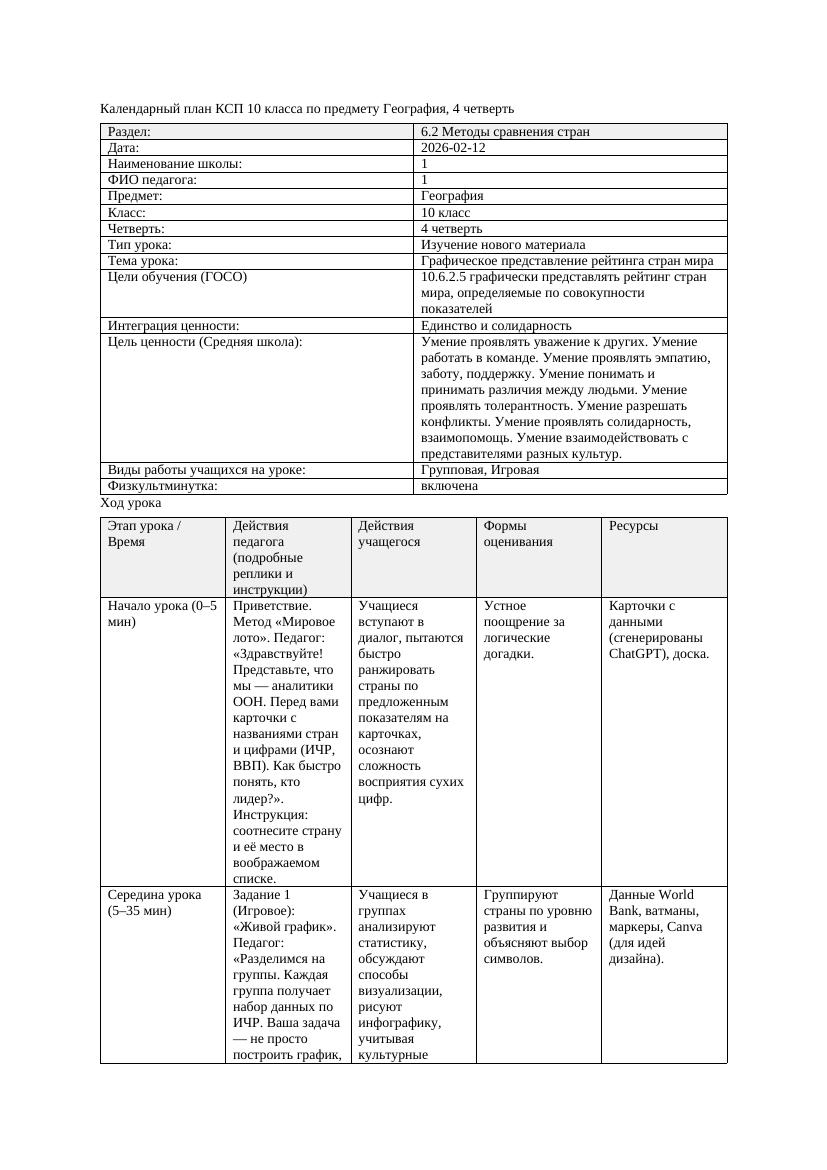 КСП География 10класс 4четверть Графическое представление рейтинга