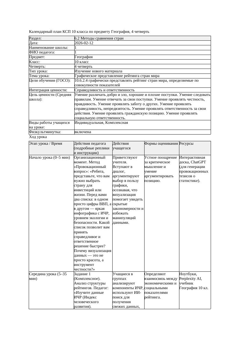 КСП География 10класс 4четверть Графическое представление рейтинга