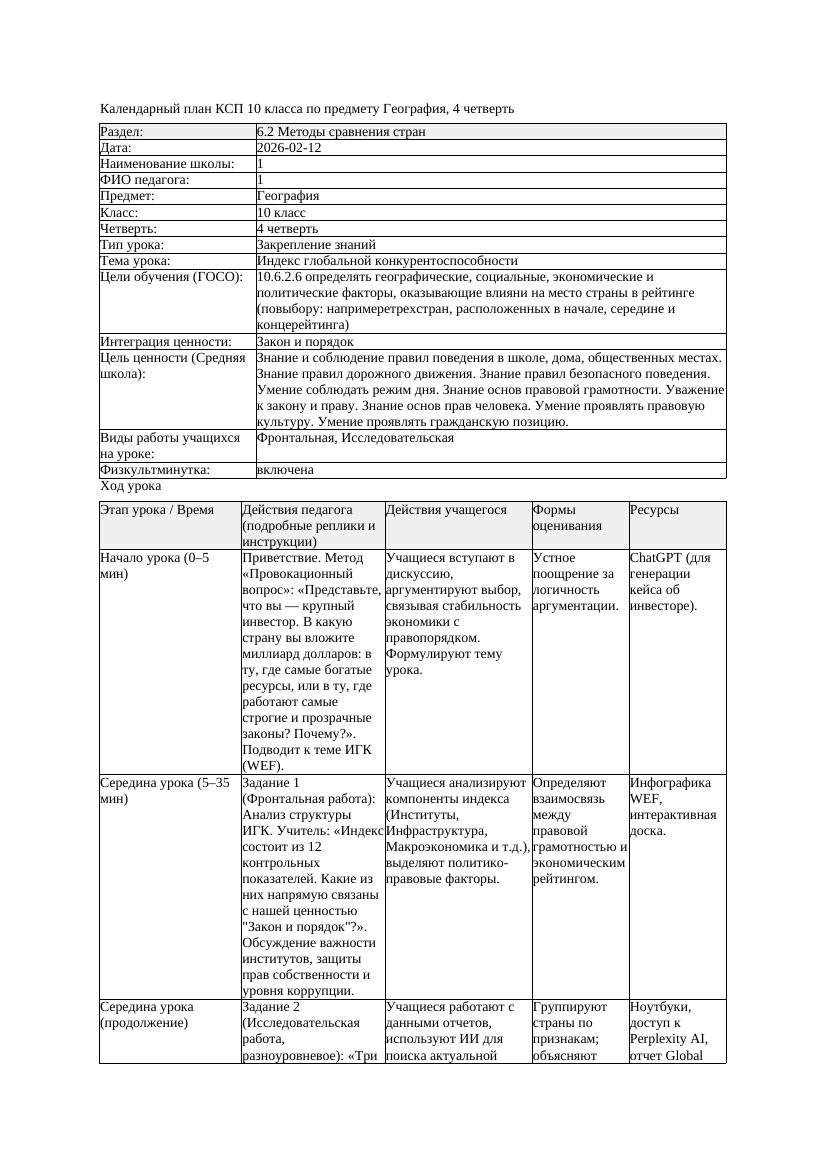 КСП География 10класс 4четверть Индекс глобальной конкурентоспособности