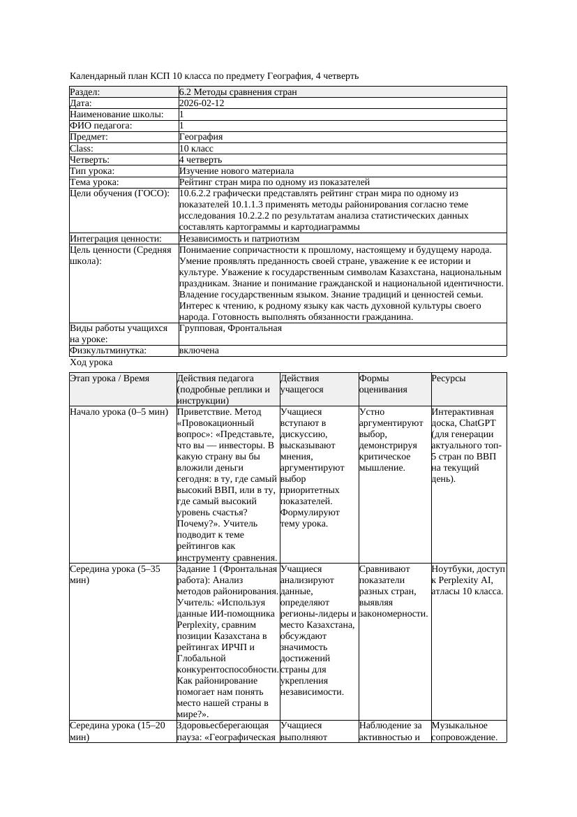 КСП География 10класс 4четверть Рейтинг стран мира по одному из