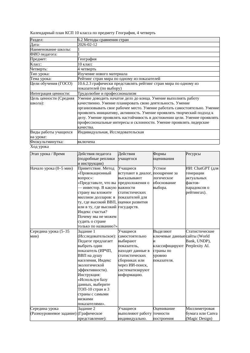 КСП География 10класс ЕМН 4четверть Рейтинг стран мира по одному