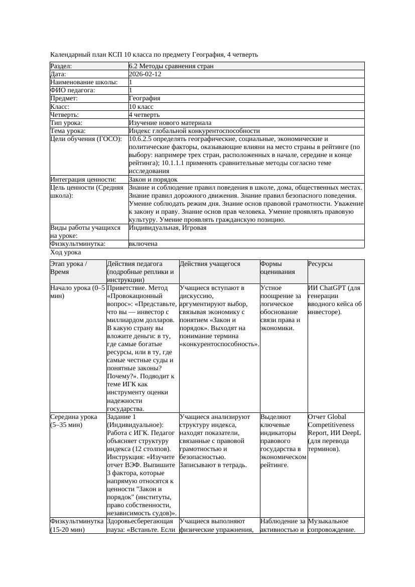 КСП География 10класс ОГН 4четверть Индекс глобальной конкурентоспособности