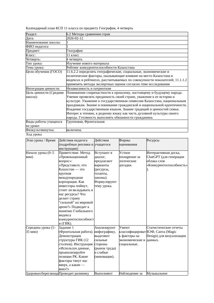 КСП География 11класс ОГН 4четверть Рейтинг конкурентоспособности