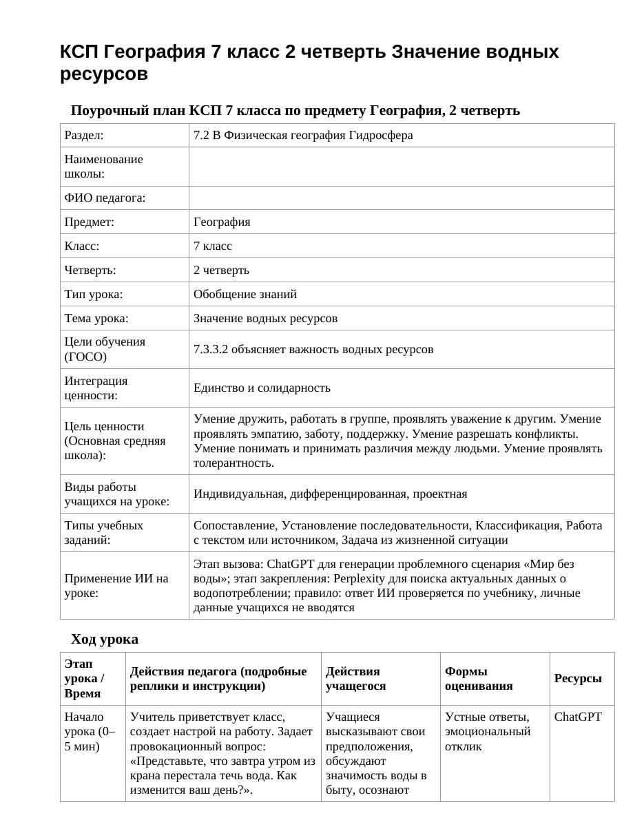 КСП География 7 класс 2 четверть Значение водных ресурсов