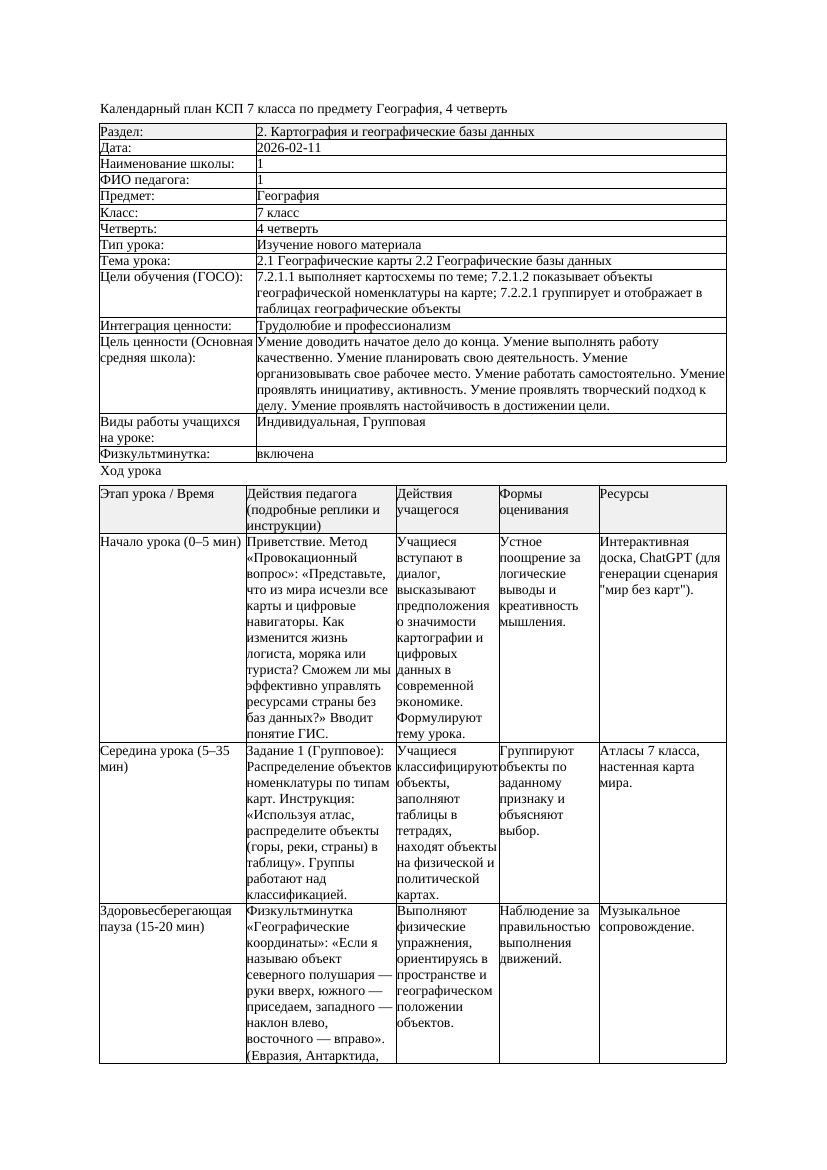 КСП География 7класс 4четверть Географические карты 22 2 Географические
