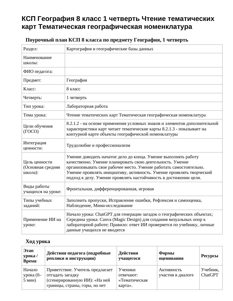 КСП География 8 класс 1 четверть Чтение тематических карт Тематическая географическая номенклатура