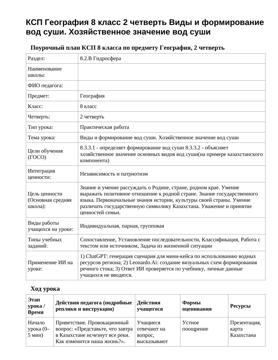 КСП География 8 класс 2 четверть Виды и формирование вод суши. Хозяйственное значение вод суши