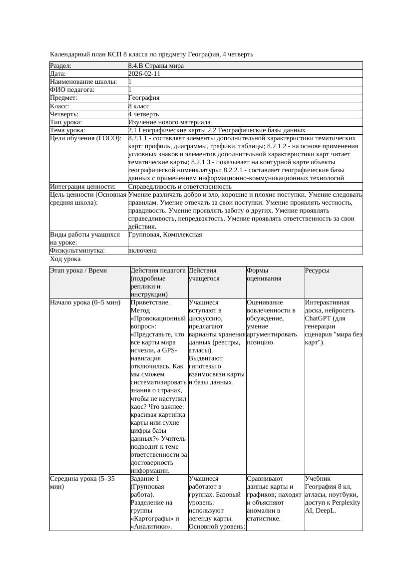 КСП География 8класс 4четверть 22 1 Географические карты 2 2 Географические