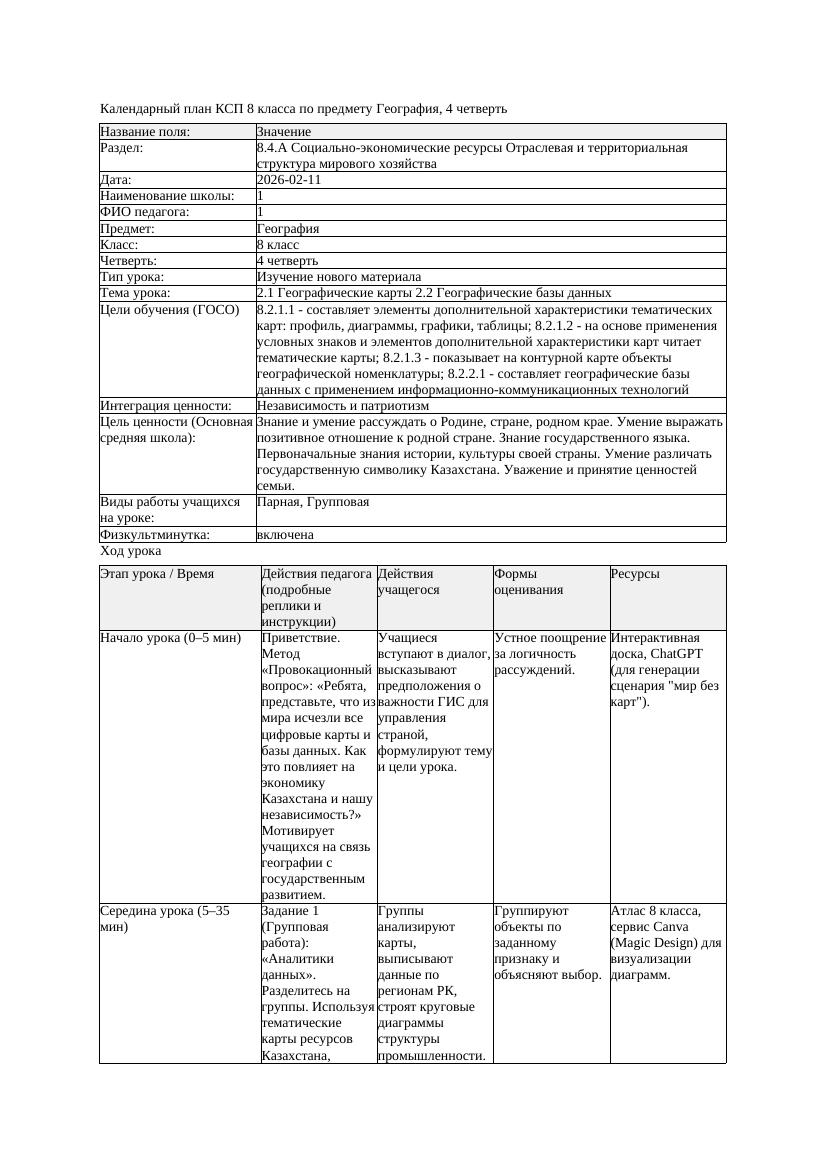 КСП География 8класс 4четверть Географические карты Географические