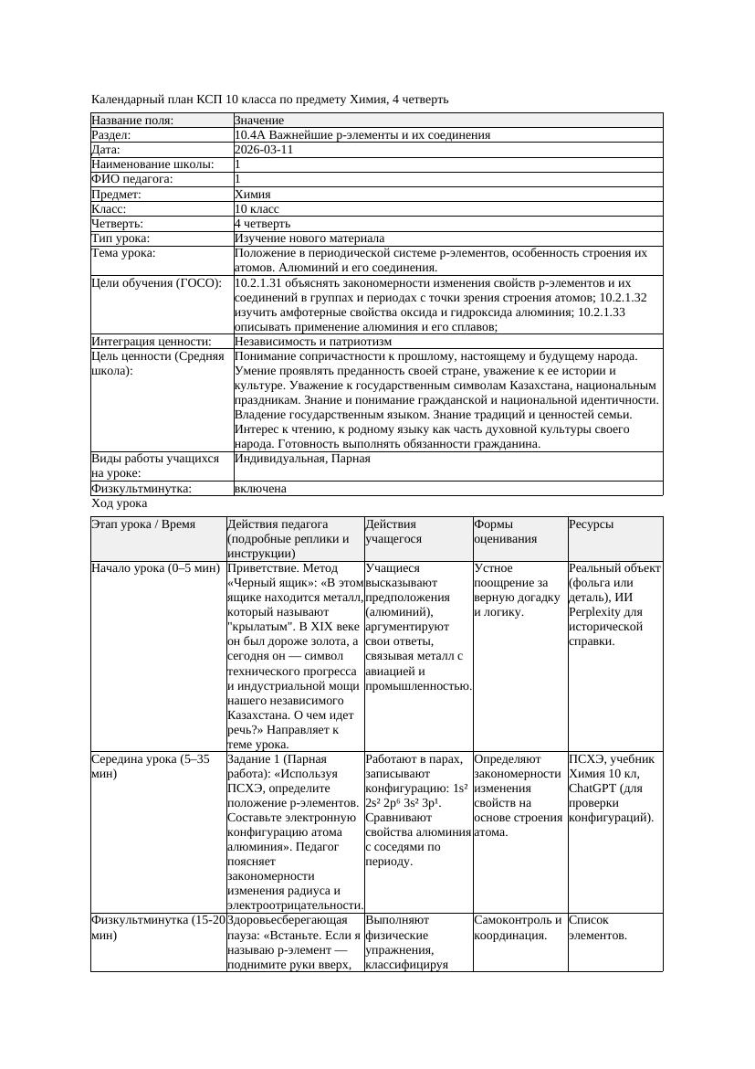 КСП Химия 10класс 4 четверть Положение в периодической системе р