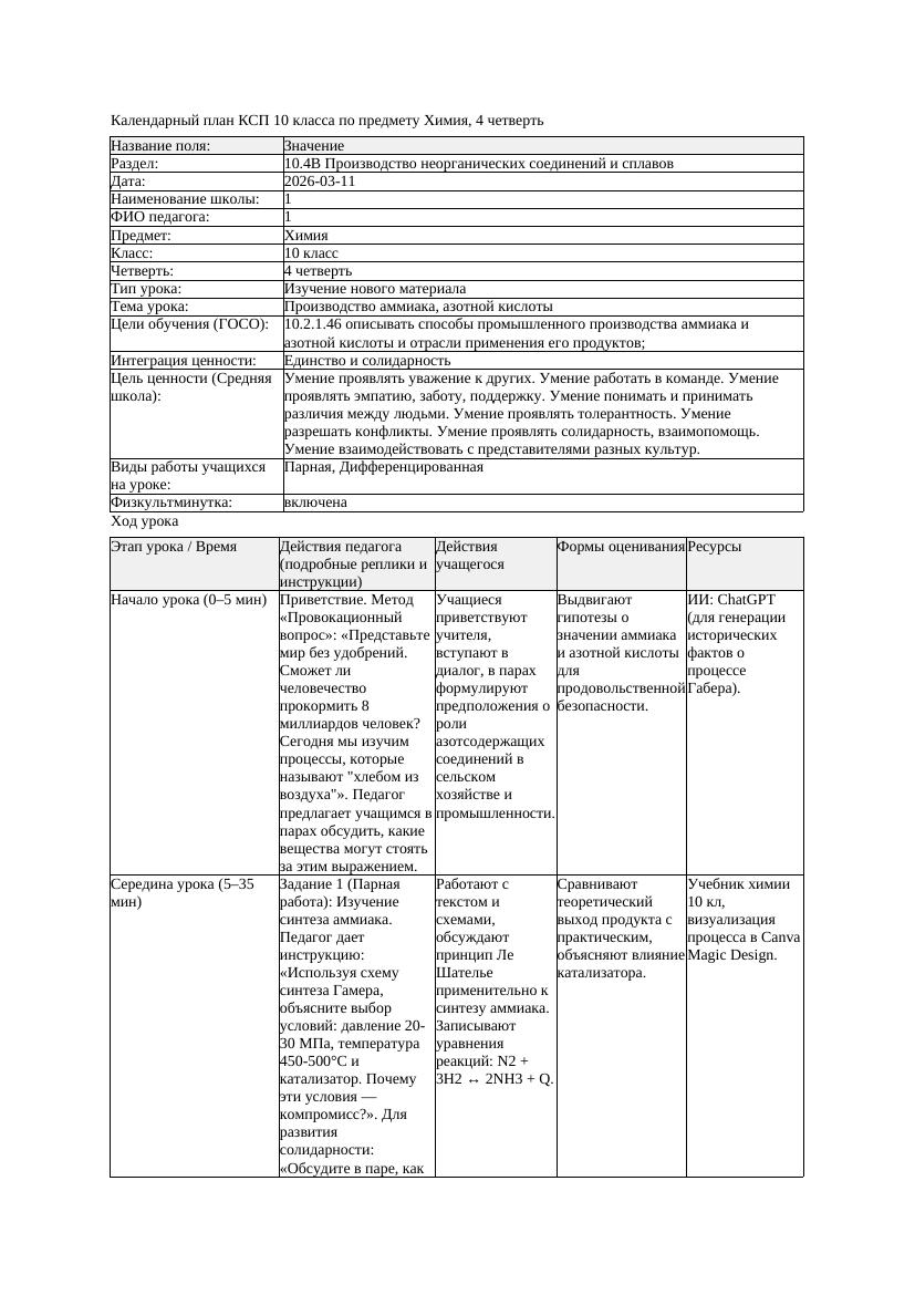 КСП Химия 10класс 4 четверть Производство аммиака азотной кислоты