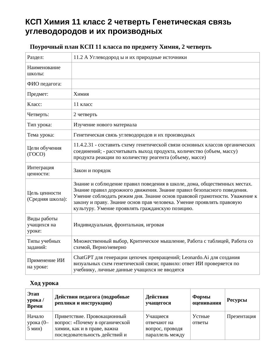 КСП Химия 11 класс 2 четверть Генетическая связь углеводородов и их производных