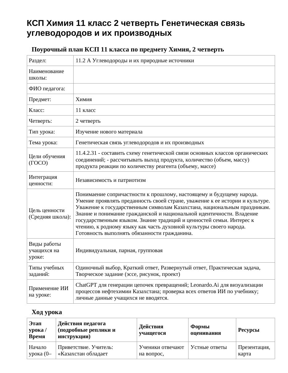 КСП Химия 11 класс 2 четверть Генетическая связь углеводородов и их производных