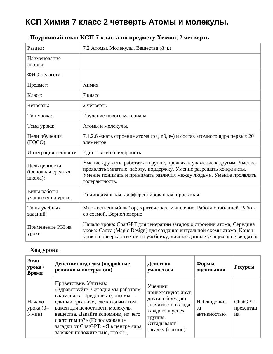 КСП Химия 7 класс 2 четверть Атомы и молекулы.
