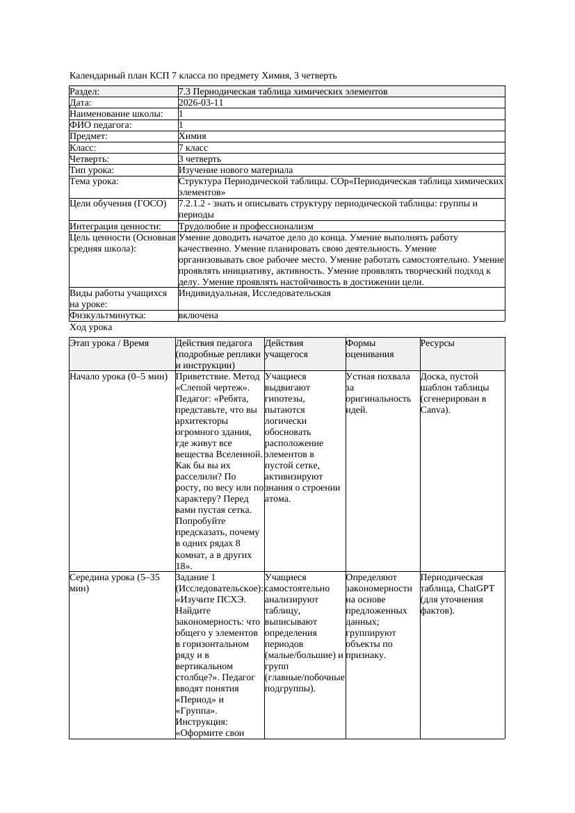 КСП Химия 7класс 3 четверть Структура Периодической таблицы СОр