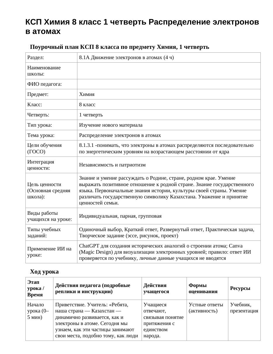 КСП Химия 8 класс 1 четверть Распределение электронов в атомах