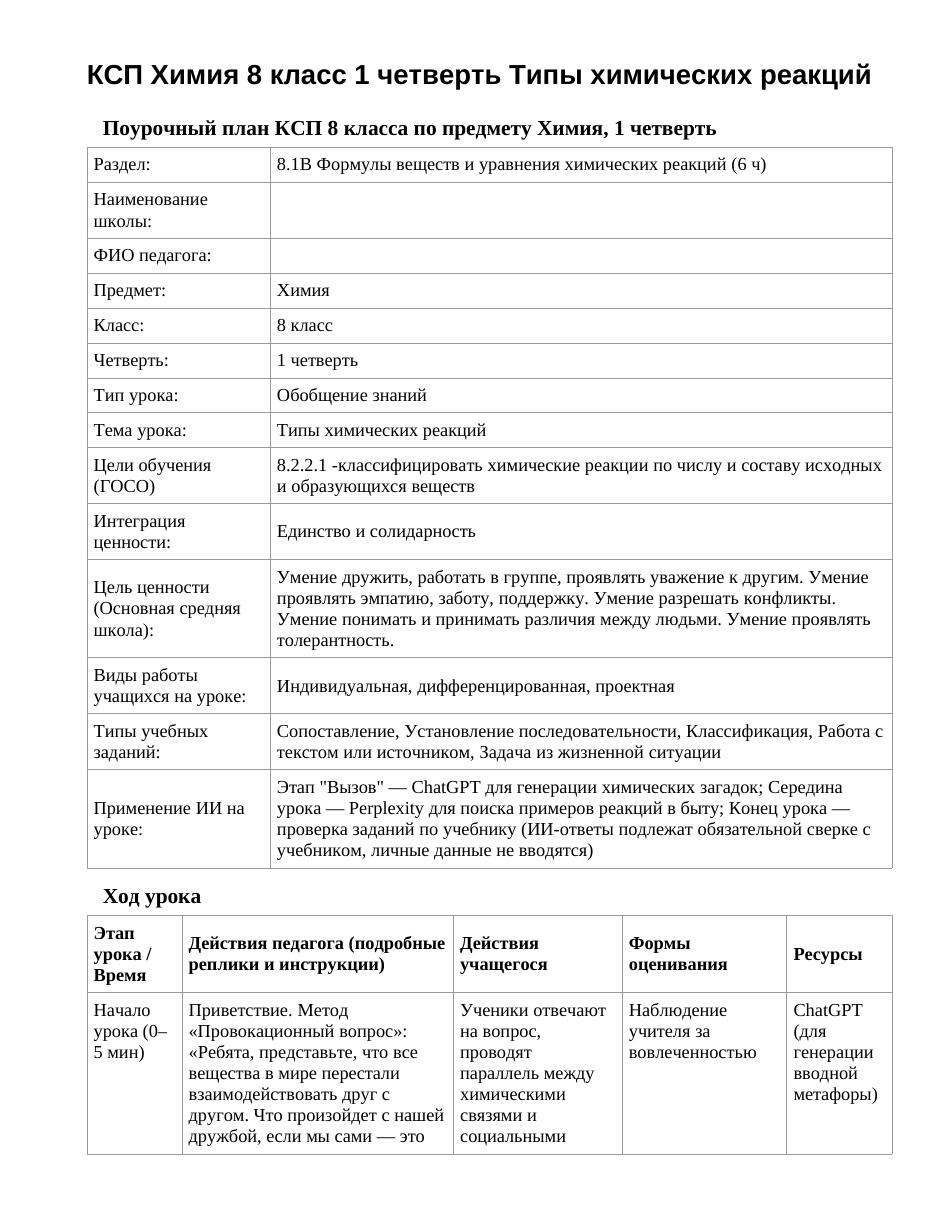 КСП Химия 8 класс 1 четверть Типы химических реакций