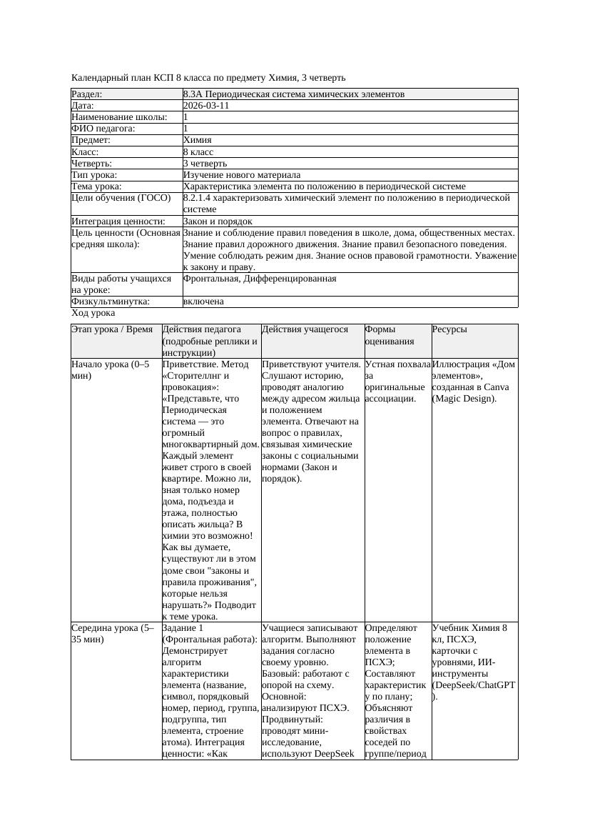 КСП Химия 8класс 3 четверть Характеристика элемента по положению