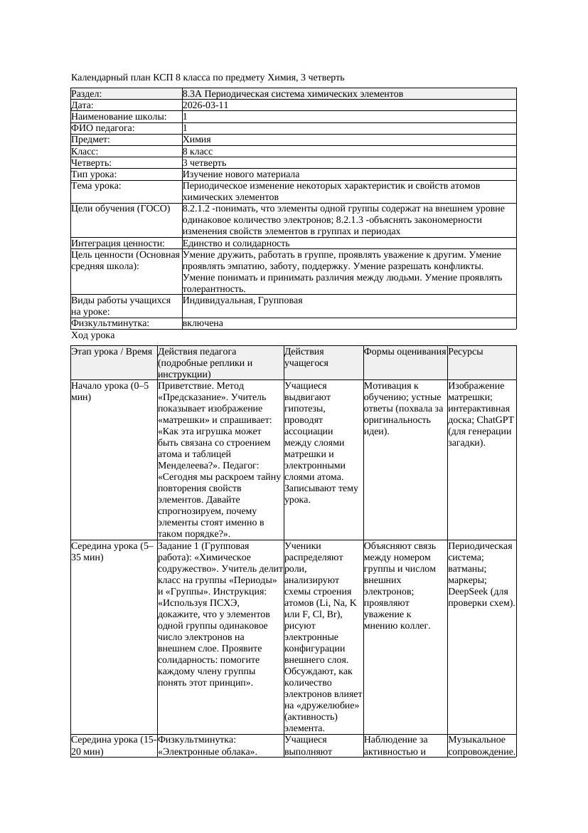 КСП Химия 8класс 3 четверть Периодическое изменение некоторых характеристик