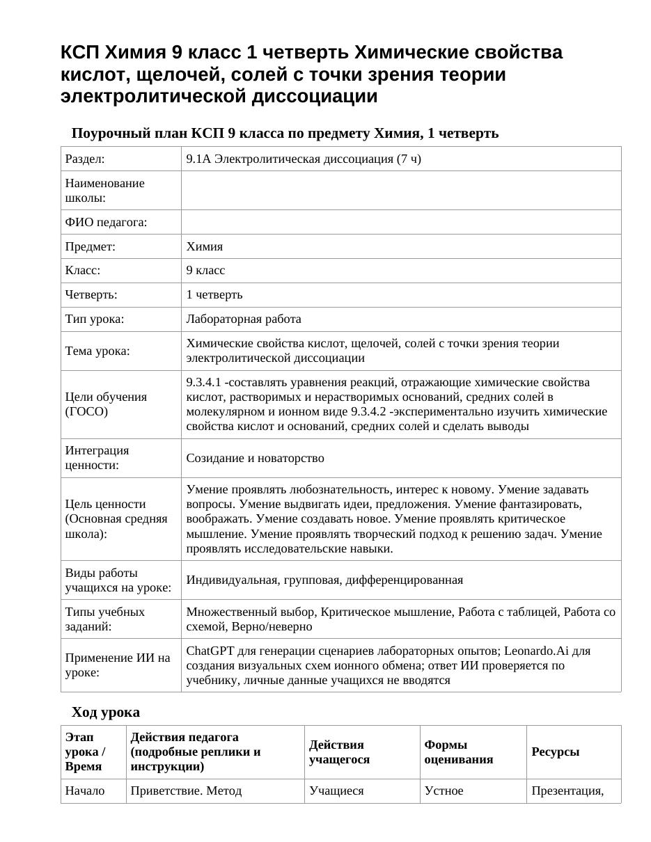 КСП Химия 9 класс 1 четверть Химические свойства кислот, щелочей, солей с точки зрения теории электролитической диссоциации