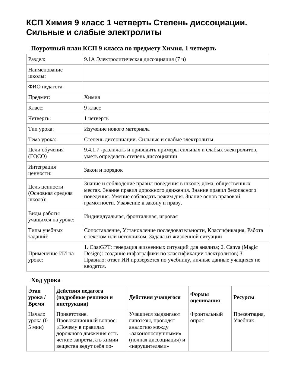 КСП Химия 9 класс 1 четверть Степень диссоциации. Сильные и слабые электролиты