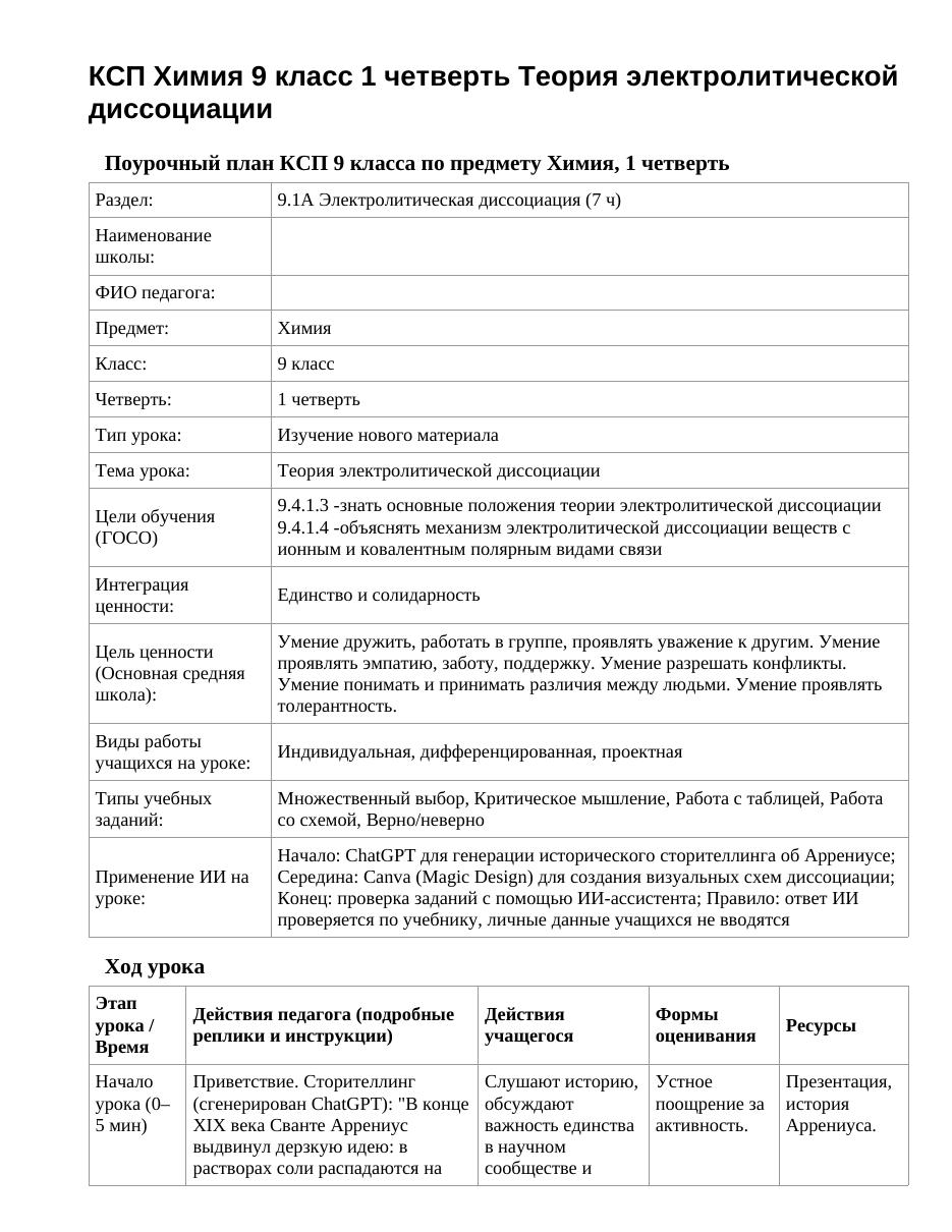 КСП Химия 9 класс 1 четверть Теория электролитической диссоциации