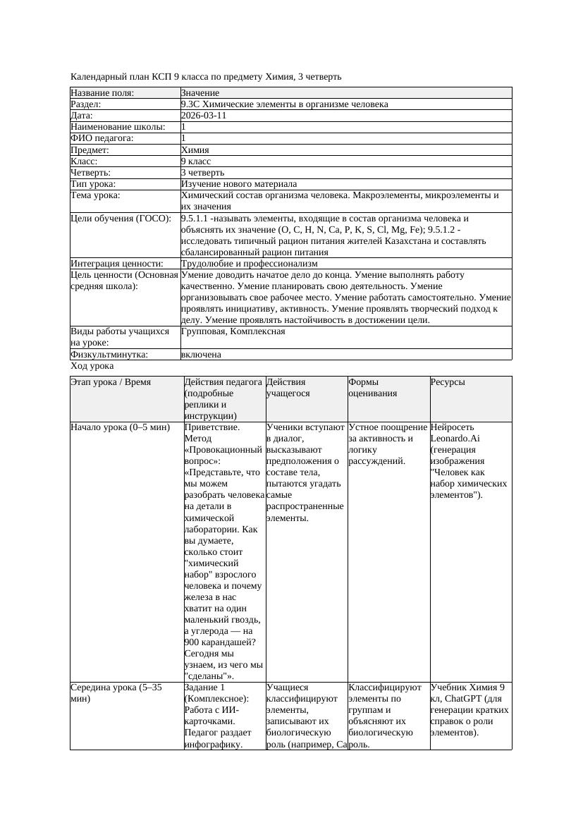 КСП Химия 9класс 3 четверть Химический состав организма человека