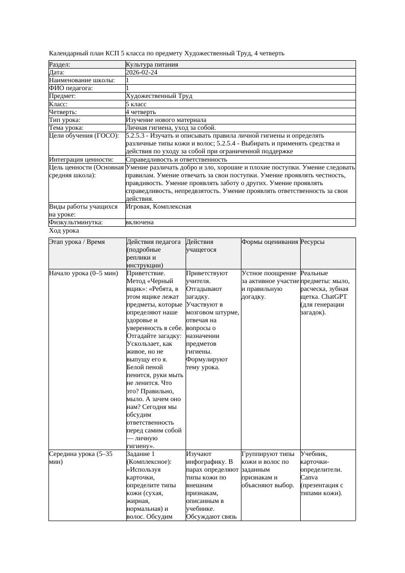 КСП Художественный Труд 5класс 4 четверть Личная гигиена уход за