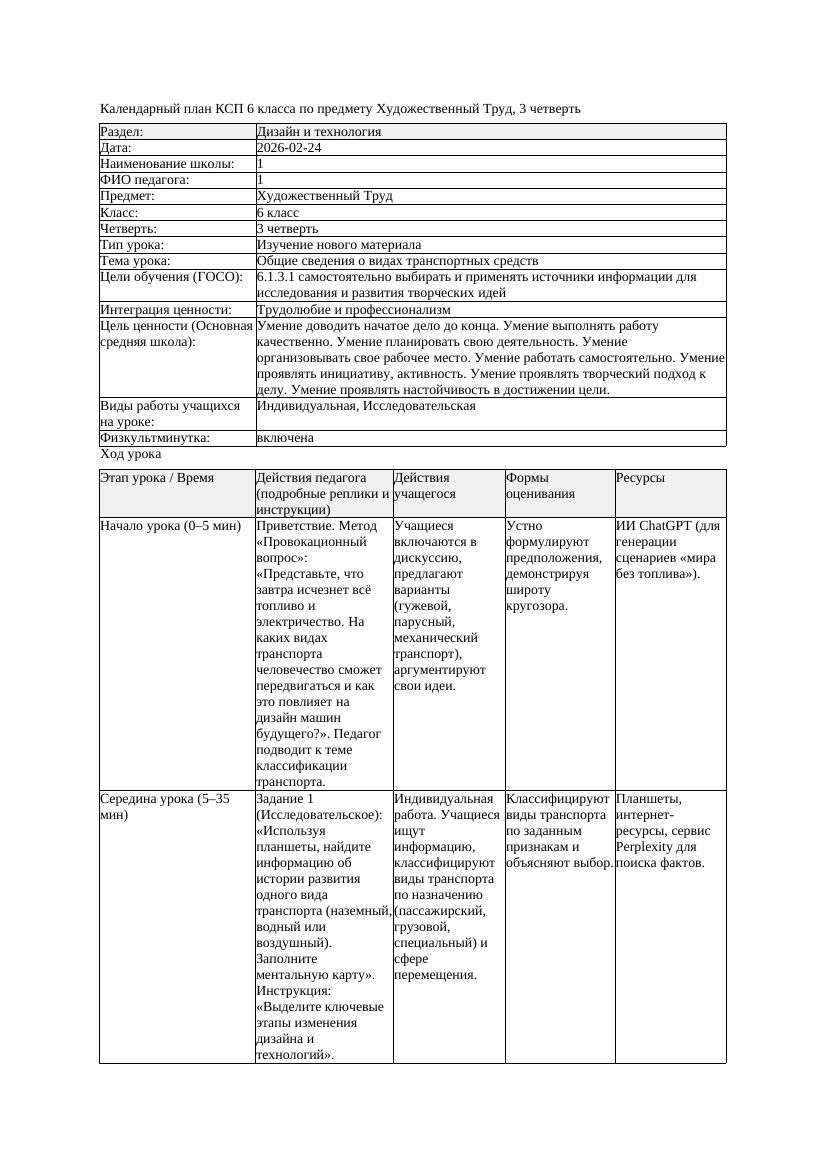 КСП Художественный Труд 6класс 3 четверть Общие сведения о видах