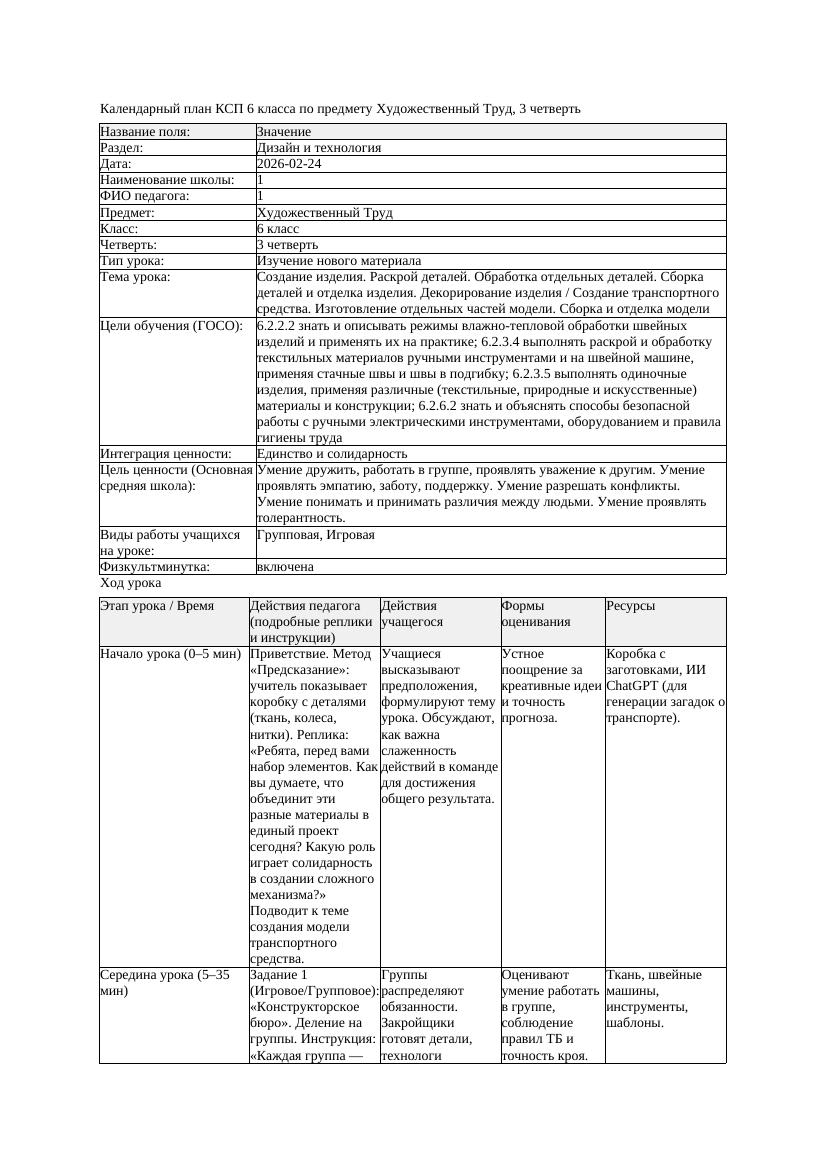КСП Художественный Труд 6класс 3 четверть Создание изделия Раскрой