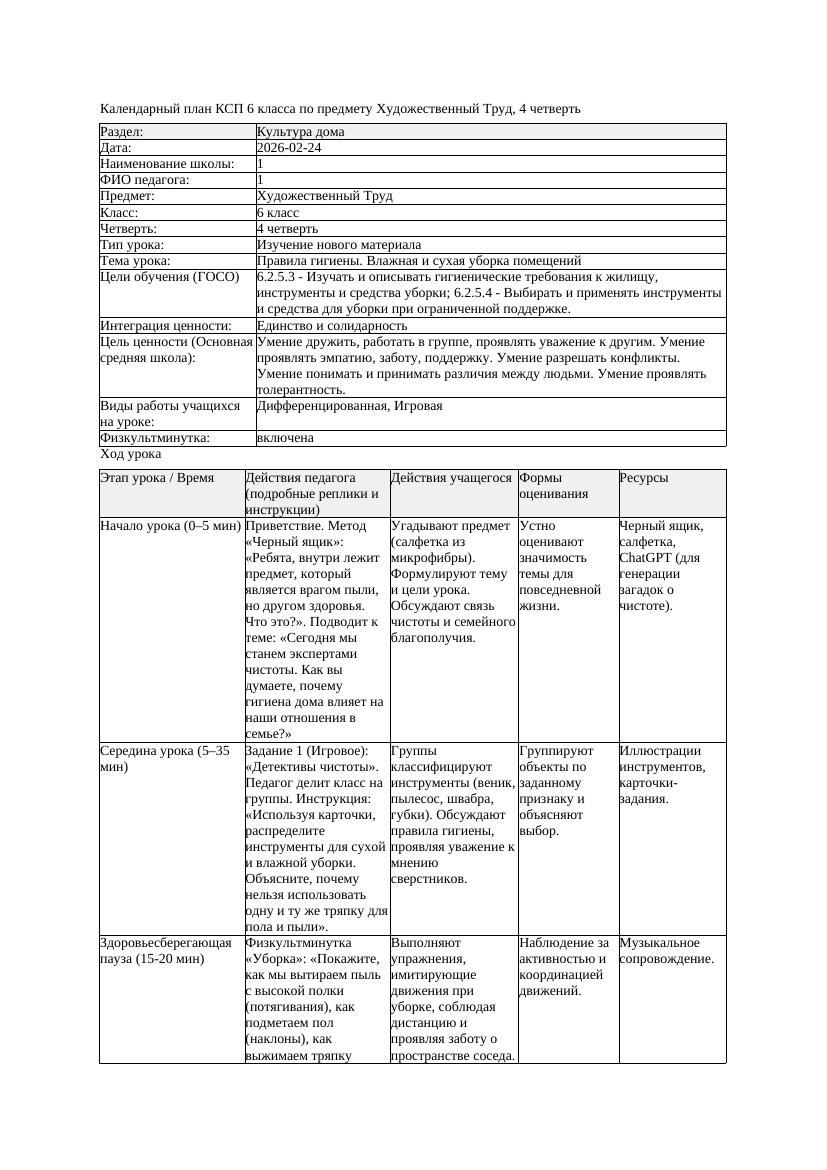 КСП Художественный Труд 6класс 4 четверть Правила гигиены Влажная