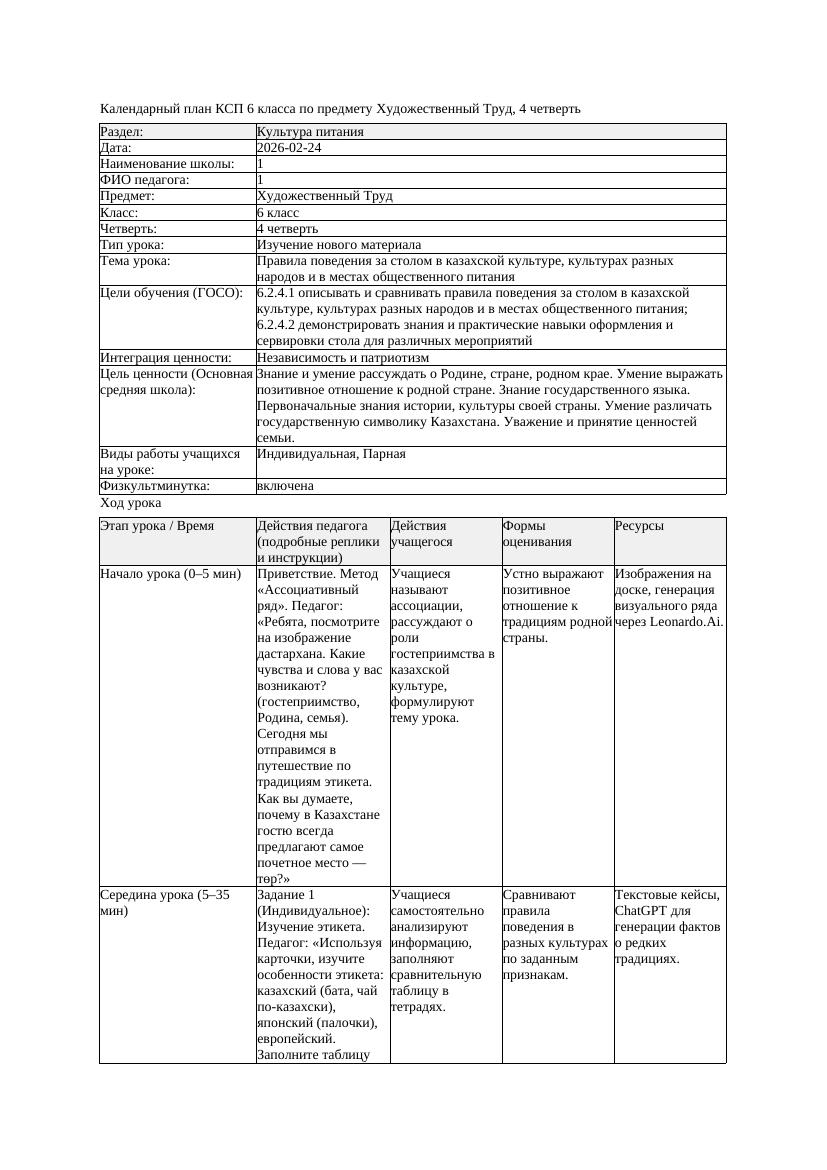 КСП Художественный Труд 6класс 4 четверть Правила поведения за столом